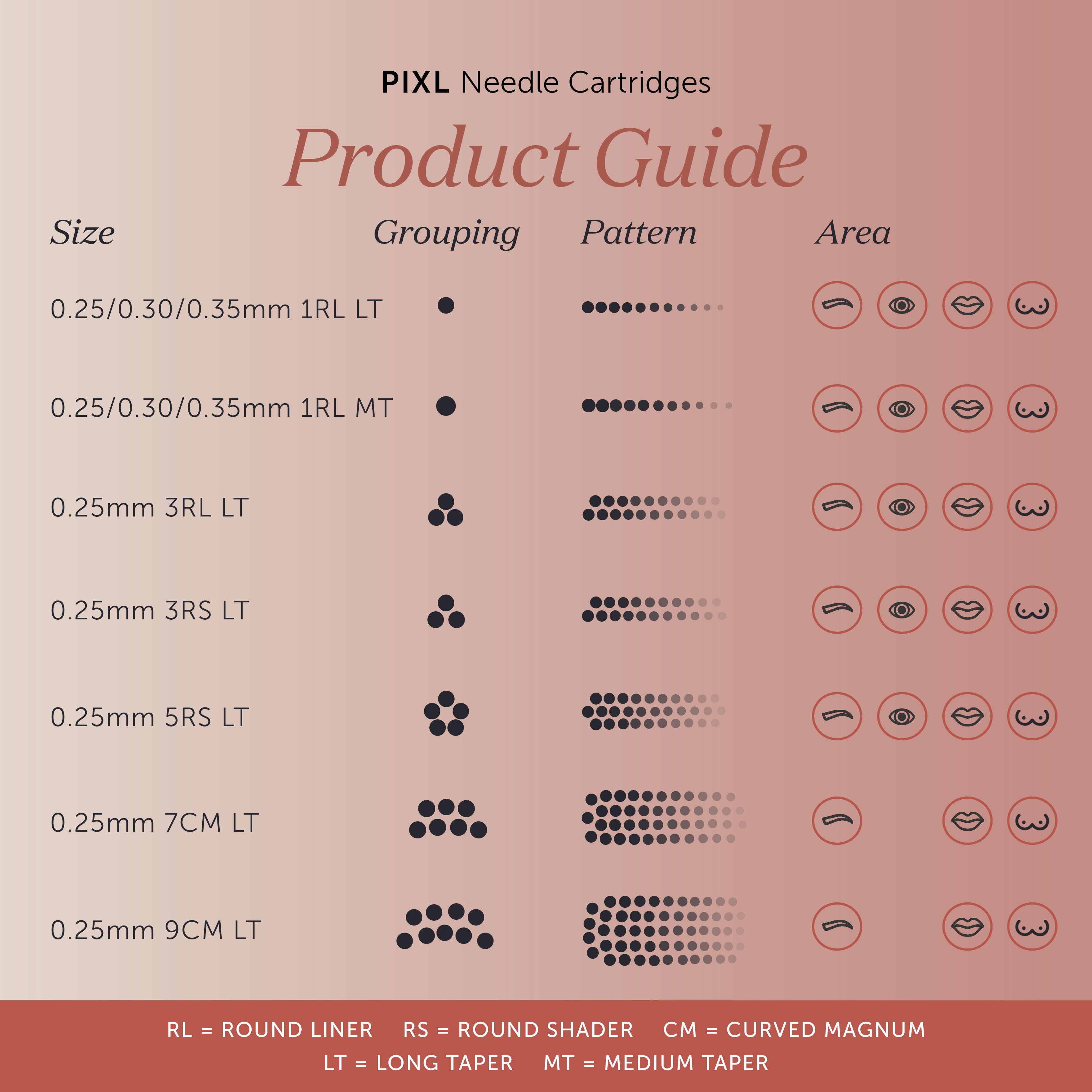 PIXL Needle Cartridge Sampler Pack