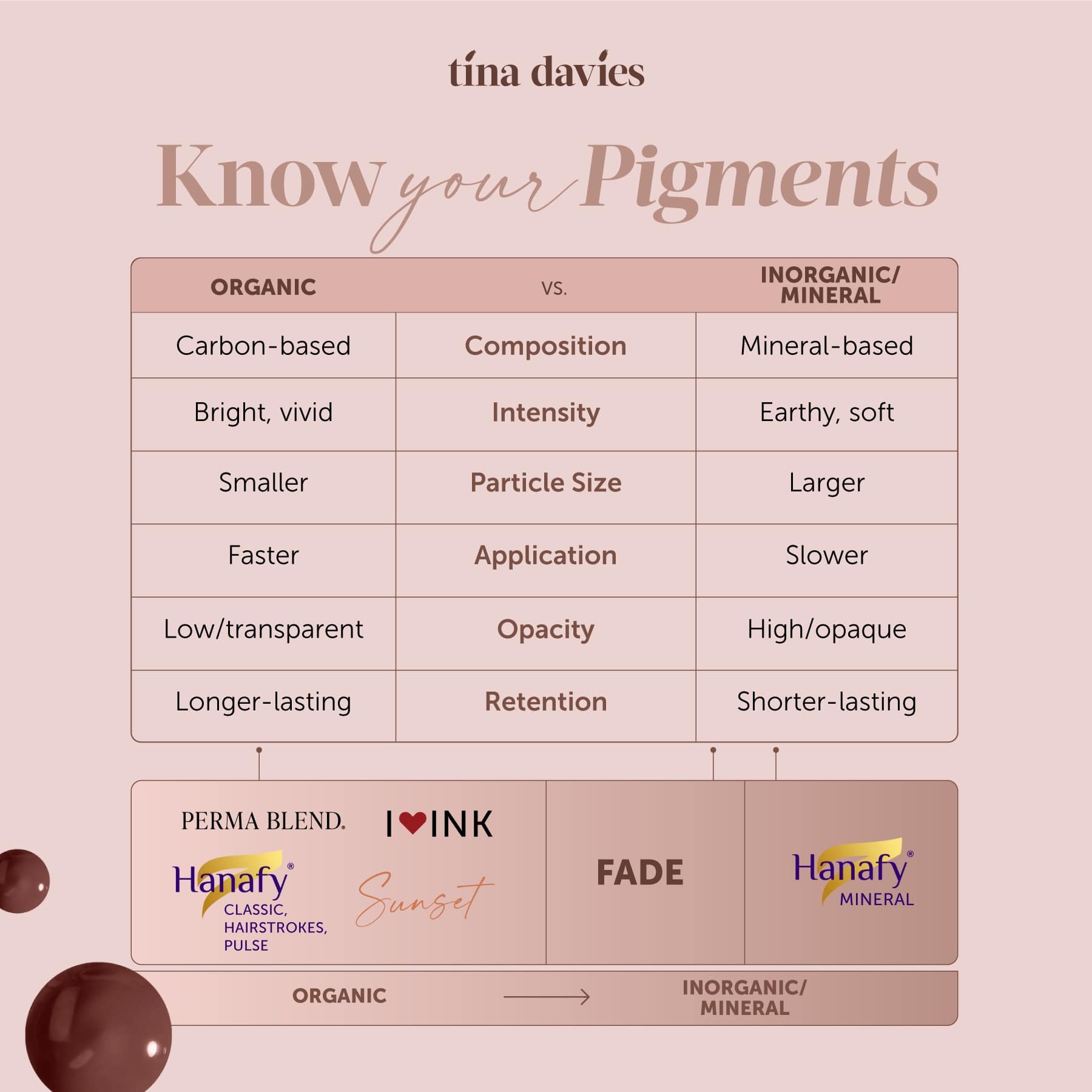 FADE Eyebrow Pigments