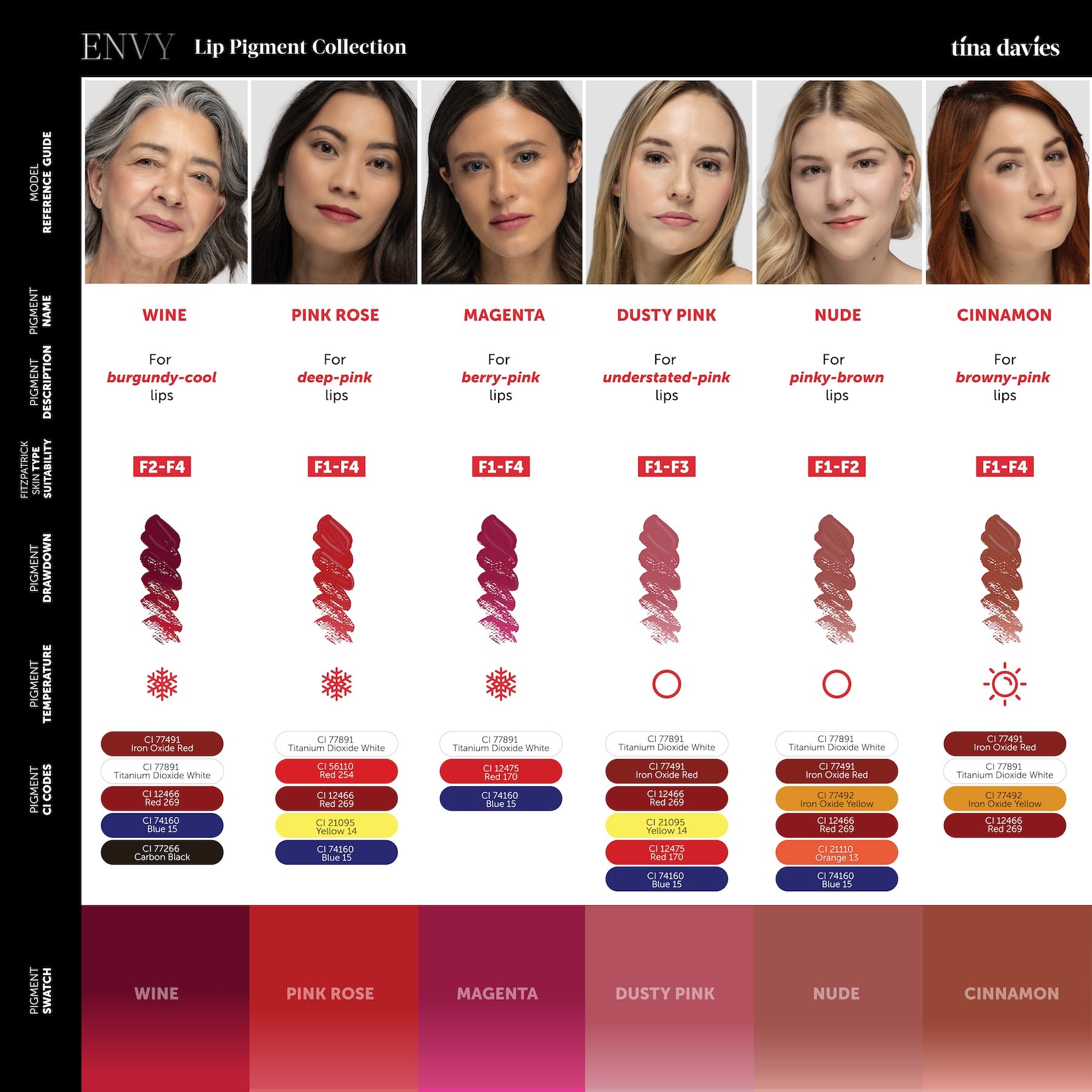 Envy Lip Pigment Collection