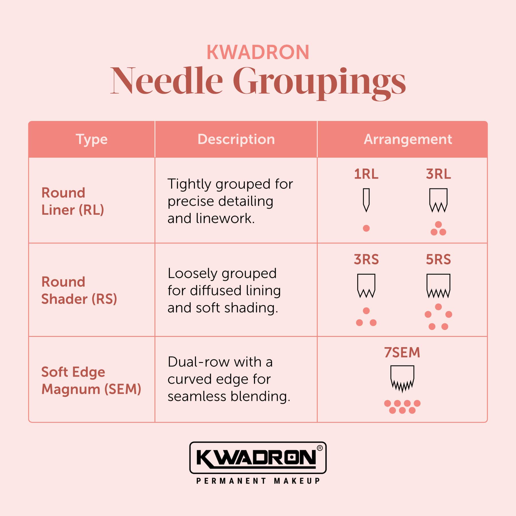 KWADRON® Cartridge System - Soft Edge Magnum Needle Cartridges