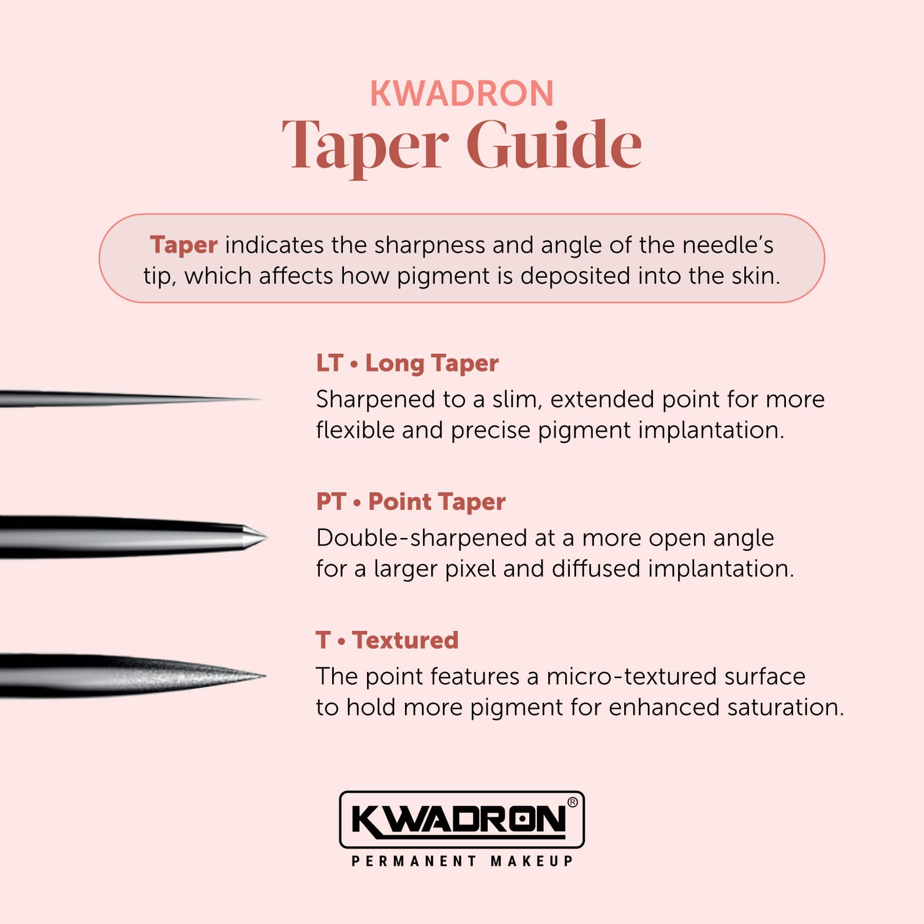 KWADRON® Optima PMU Needle Cartridges