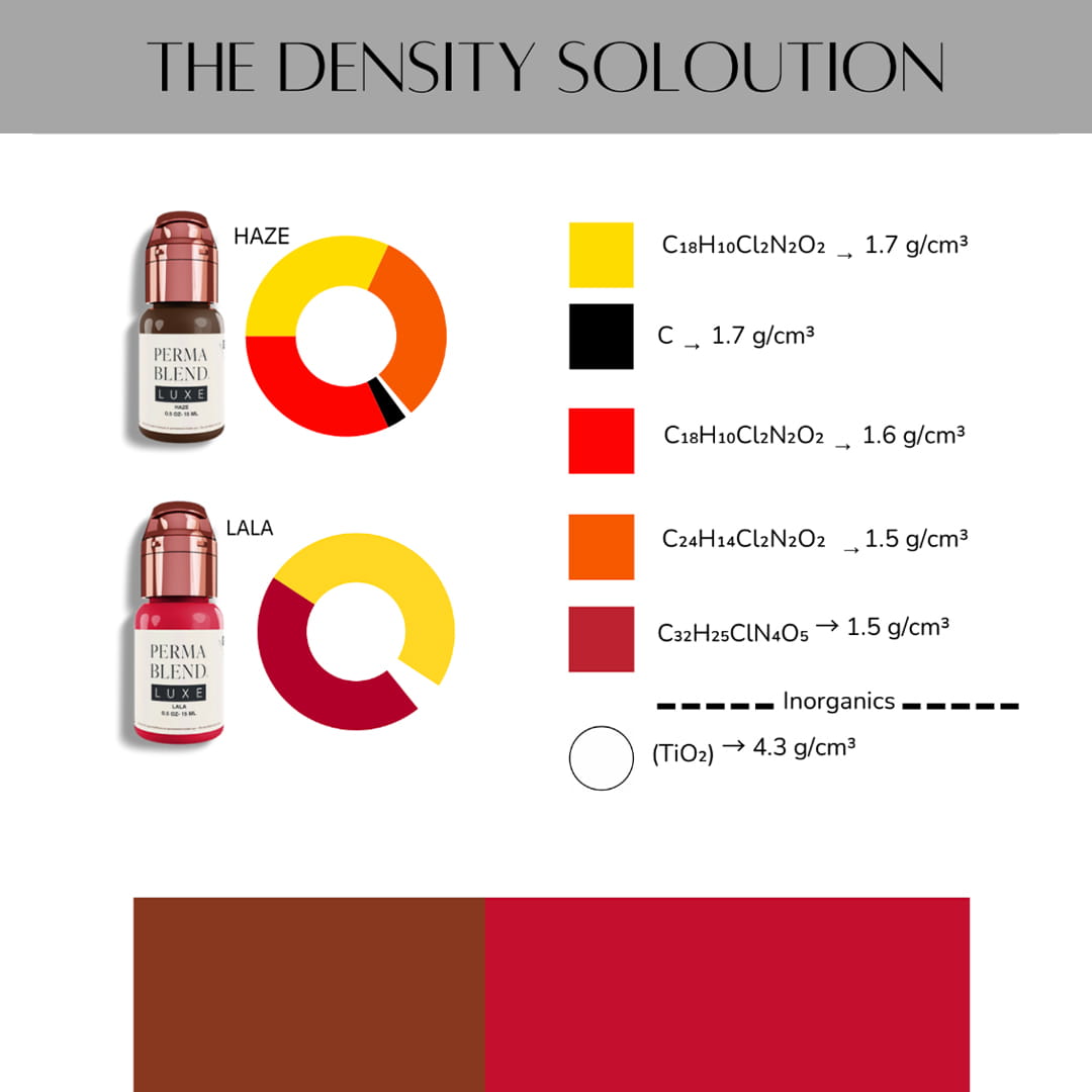 Lip Blush: Color Clarity by Carla Ricciardone