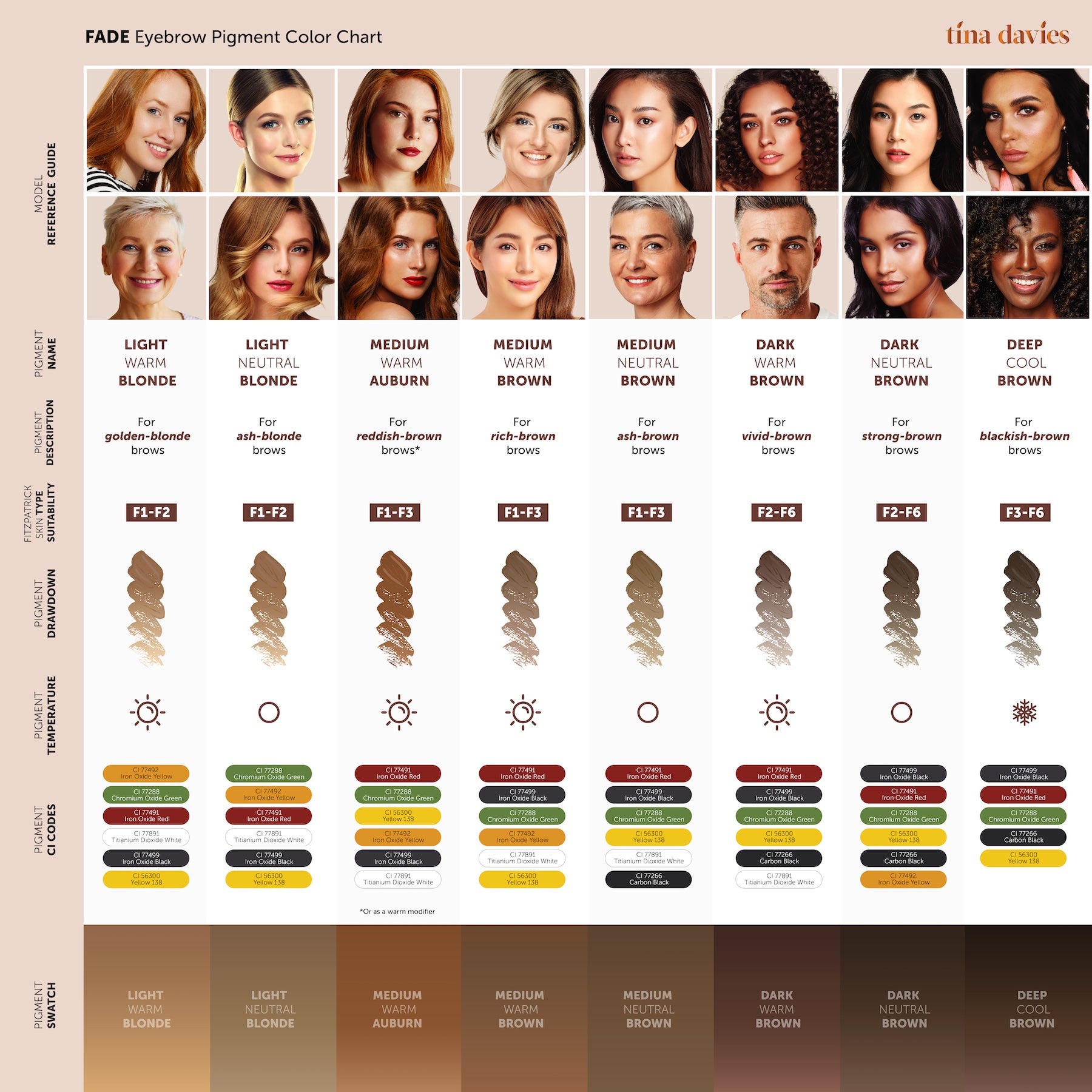 FADE Eyebrow Pigments